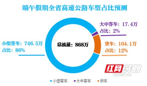 汽车基本有多少流量 汽车基本有多少流量